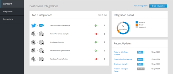 Syndesis dashboard